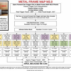Flat-Faced Forward Set Trigger Kit for Aluminum Frame M&P M2.0