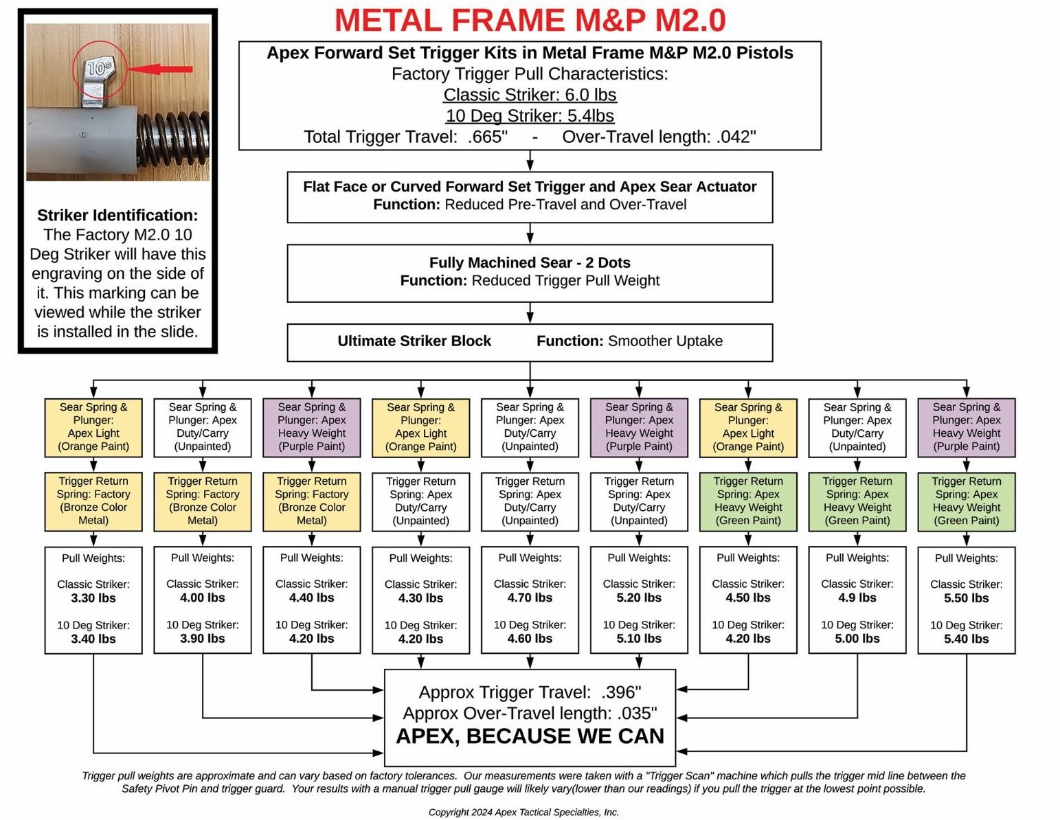 Flat-Faced Forward Set Trigger Kit for Aluminum Frame M&P M2.0 - Image 2